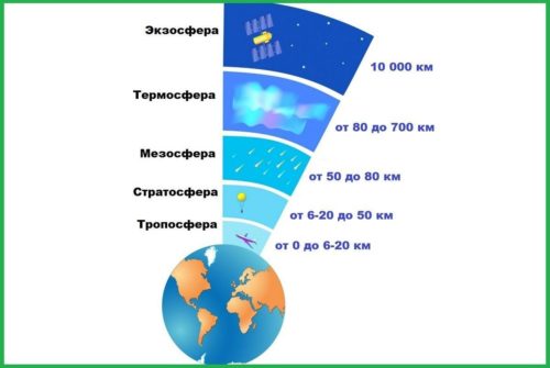Как образуются облака? Типы облаков с описанием и фото