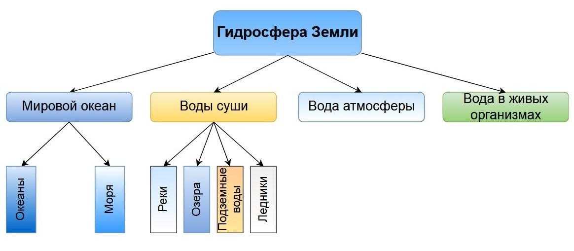 Водные богатства