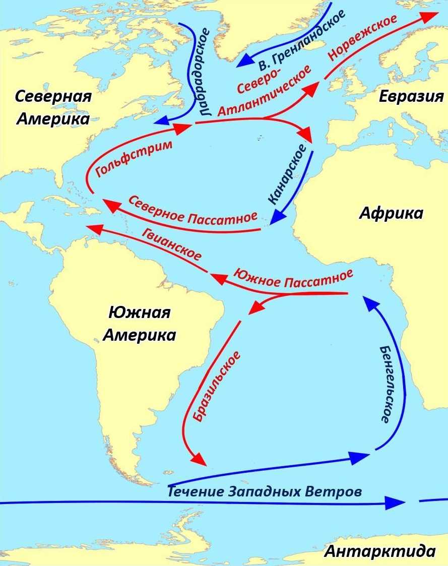 Течения Атлантического Океана — холодные и теплые, характеристика и карта