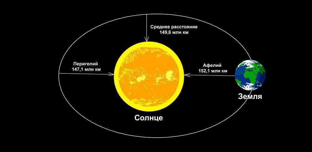 Времена года – кратко о том, как они сменяют друг друга